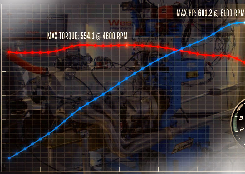Will I Gain More Horsepower With An Exhaust System?